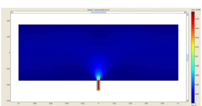 Fig. 3 Size distribution of nigrosin particle aerosol 