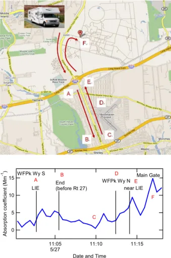 Fig. 9 Absorption coefficient measured during road test 