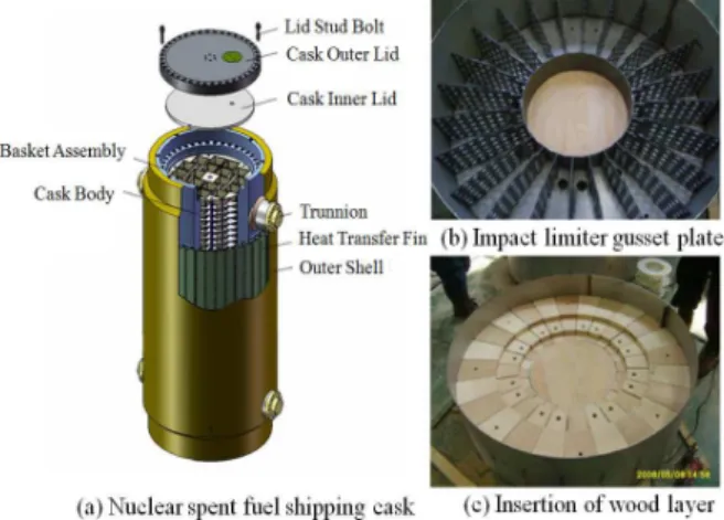 Fig. 1 Nuclear spent fuel shipping cask KN-18 and impact limiter