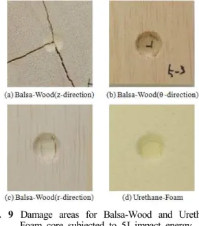 Fig. 8 The results of impact force and indentation response for Balsa-Wood and Urethane-Foam core with different impact energy