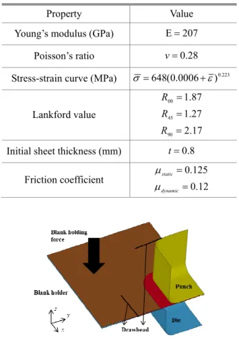 Fig.  2  Model  of  equipment  and  parameters  for  a  square  cup 