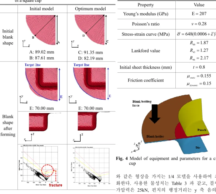 Table  2  The  initial  model  and optimum  model  comparison  of a square cup 