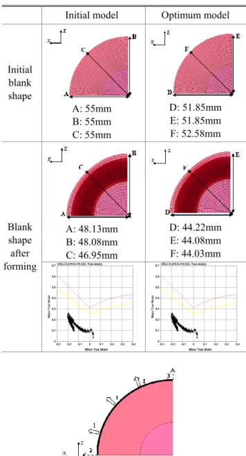 Table 4  The initial model and optimum model comparison of  a circle cup