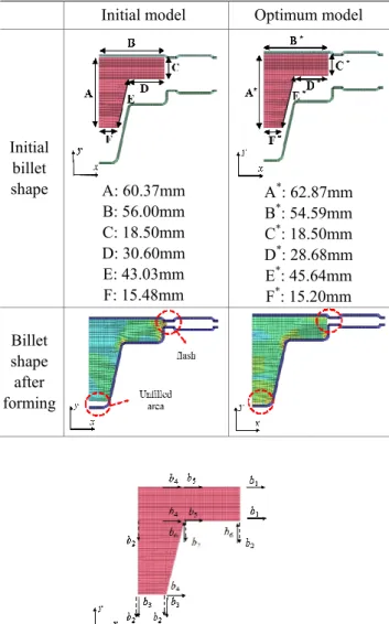 Table 6  The initial model and optimum model comparison of  a T shape
