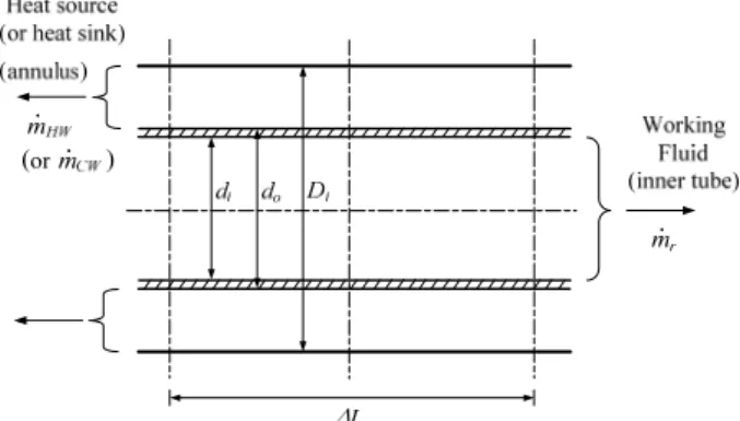 Fig. 2  Schematic diagram of a heat exchanger segment 