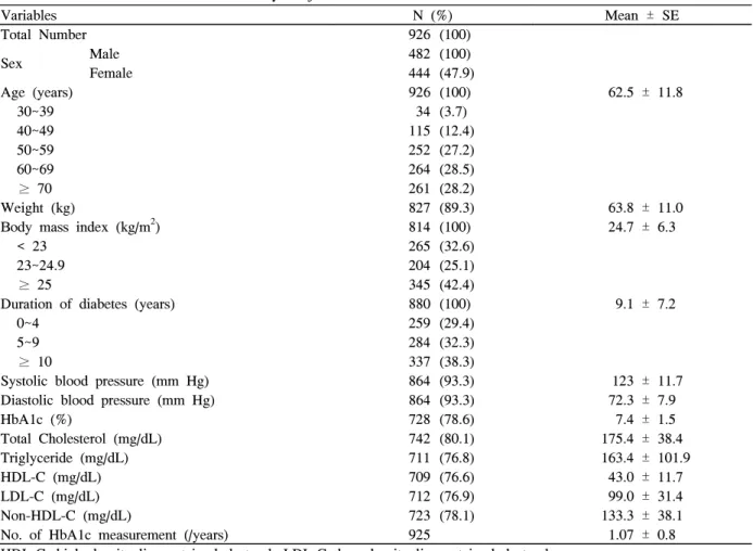 Table  2.  Status  of  associated  diabetic  complications  in  type  2  diabetic  patients 