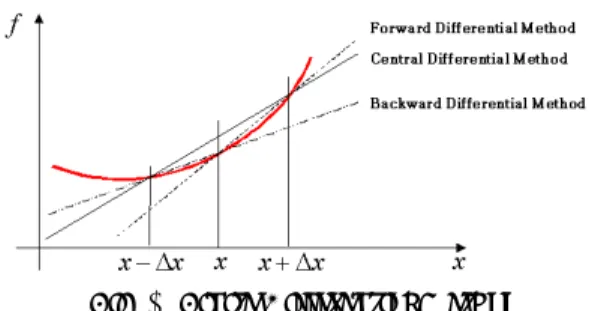 Fig. 1  Finite Differential Method 