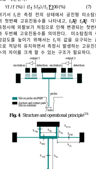 Fig. 4   Structure and operational principle (23)    