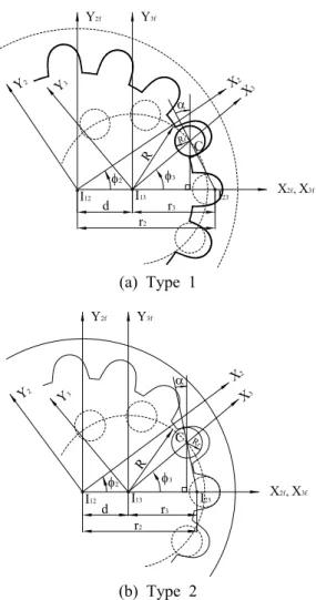 Fig. 1 Schematic for cam ring gear profile design