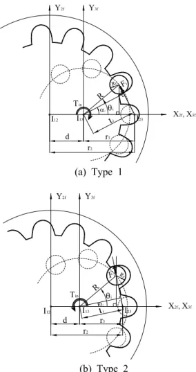 Fig. 2 Schematic for contact force at the  -th roller
