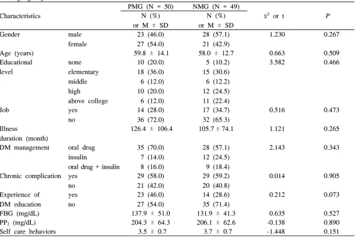 Table  1.  General  characteristics  of  subjects  &amp;  homogeneity  test  between  positive  message  group  and  negative  message  group  Characteristics  PMG  (N  =  50)    NMG  (N  =  49)    χ²  or  t PN  (%) or  M  ±  SD  N  (%) or  M  ±  SD  Gende