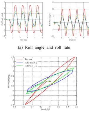 Fig. 8 Structure of ARC test bench