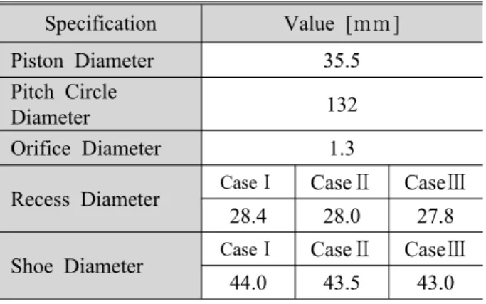 Table 3 Specification of piston assembly Specification Value [ mm]