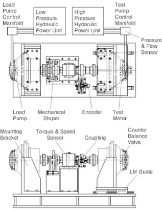 Table 4 Specifications of rotation speed sensor Sensor Specifications Value Rotation