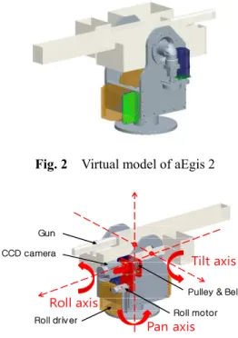 Fig. 1    aEgis  2  surveillance  robot  (Dodaam  systems,  Korea) 