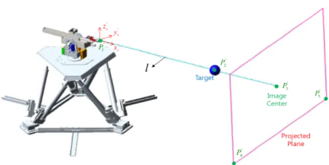 Fig. 11   Non-disturbance  tests  result  of  the  target- target-tracking algorithm   