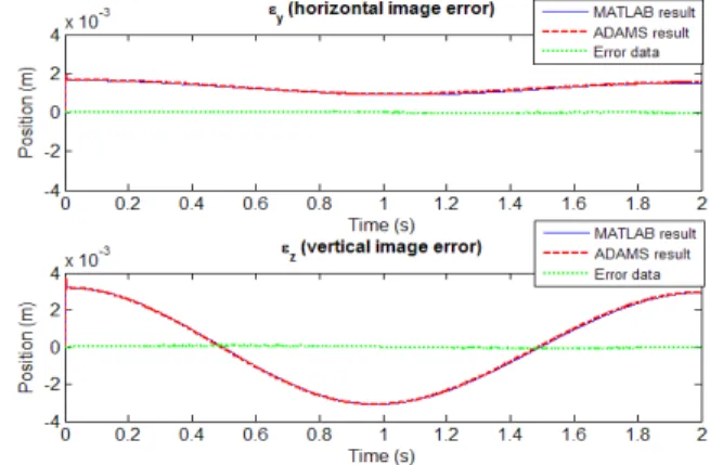 Fig. 13   Reproduction of virtual image errors 