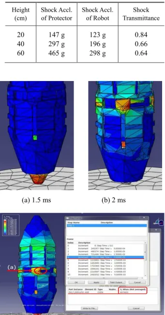 Fig. 6 Simulation results of the protector after falling on  the rigid floor   