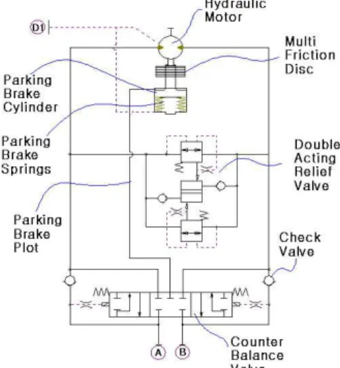 Fig. 1 Hydraulic circuit for TDU