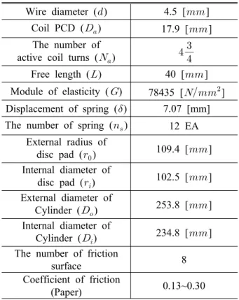 Table 2 Spring &amp; brake specification Wire diameter () 4.5 []
