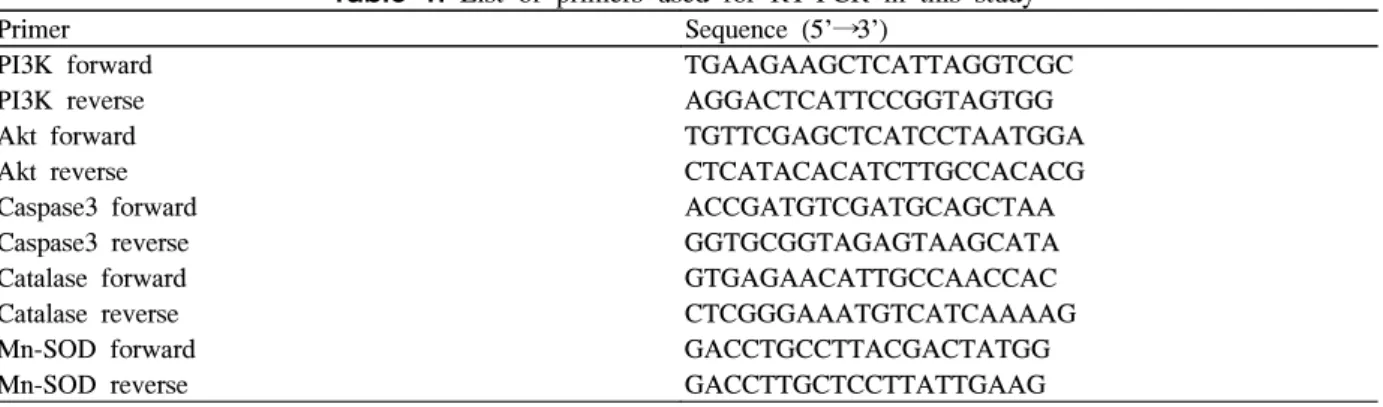 Table  1.  List  of  primers  used  for  RT-PCR  in  this  study