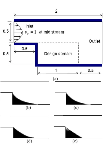 Fig. 5 A driven flow problem: (a) the design domain, and  the optimum designs for (b) Re=0 and (c) Re=200 