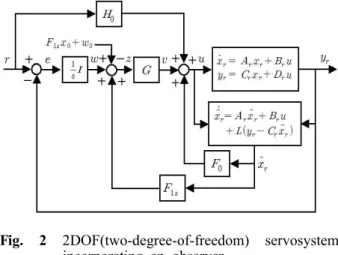 Fig. 3 Block diagram of the weighted  ∞ estimation problem (8) 다룰 수 있다 예를 들어 이 문제는 . Fig