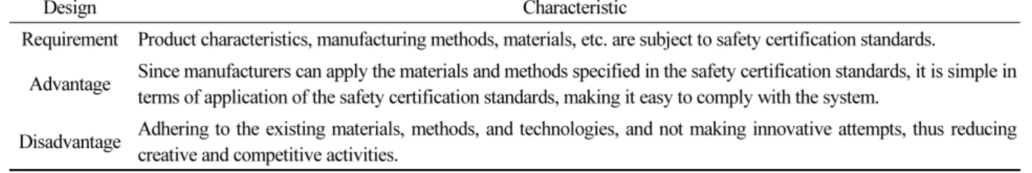 Table 7. The principle of standard establishment 