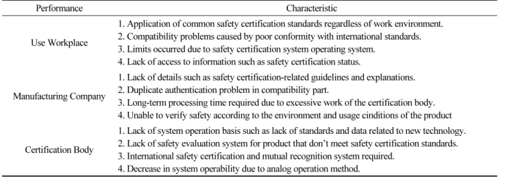 Table 1. The principle of standard establishment 