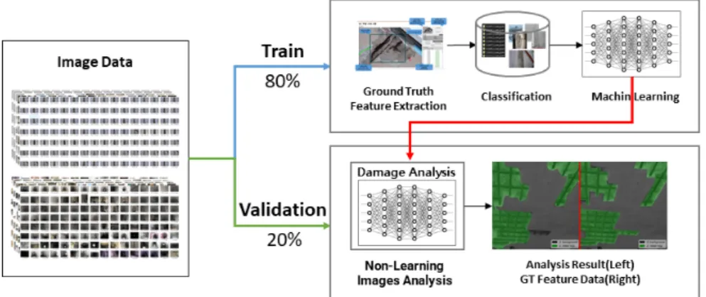 Fig. 4. Deep learning image analysis recall verification