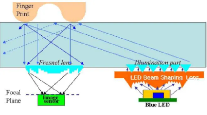 Fig. 2 Schematic of MFI 