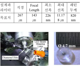 Fig. 4 Schematic of high-quality diffractive lens 