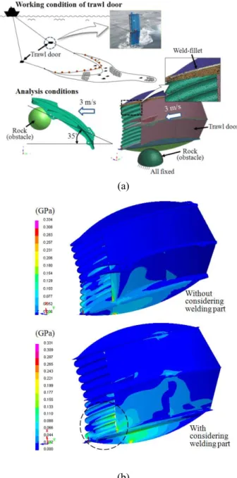 Fig. 9 (a) Schematic of the working conditions and roles  of  a  trawl  door  (upper)  and  the  impact  analysis  conditions;  impact  with  a  rock  below  the  sea  at  a  velocity  of  3  m/s  (lower)
