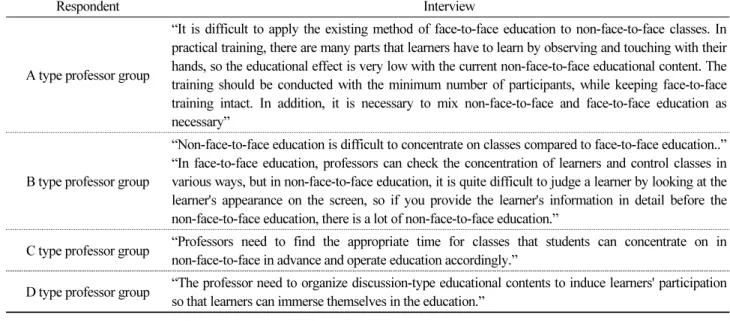 Table 2. Professor's interview about education content in content non face to face(n=62)