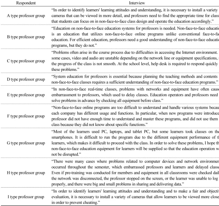 Table 3. Professor's interview about education system in content non face to face(n=62)