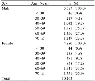 Table  2.  Characteristics  of  study  population Sex  Age  (year)  n  (%)