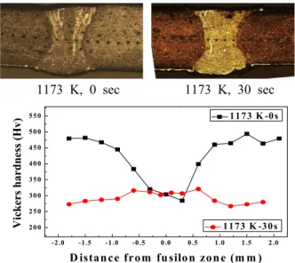 Fig. 5 Comparison of Vickers hardness of TWB specimen of waiting time 0 and 30 s at heat treatment temperature of 1173 K
