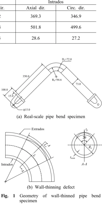 Fig. 1 Geometry of wall-thinned pipe bend specimen