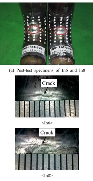 Fig. 6 Post-test specimens with wall-thinning defect at extrados