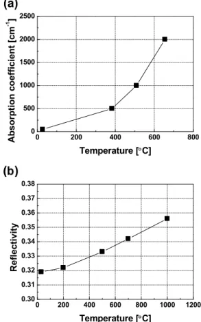 Fig.  1  Simulation  model  of  the  silicon  subjected  to  CW  laser  beam.  The  symbol  'A'  denotes  the  heat  source  volume,  the  numbers  1  and  2  indicate  each boundary, and the specimen dimensions are  given  )()()(kThTTT4T4