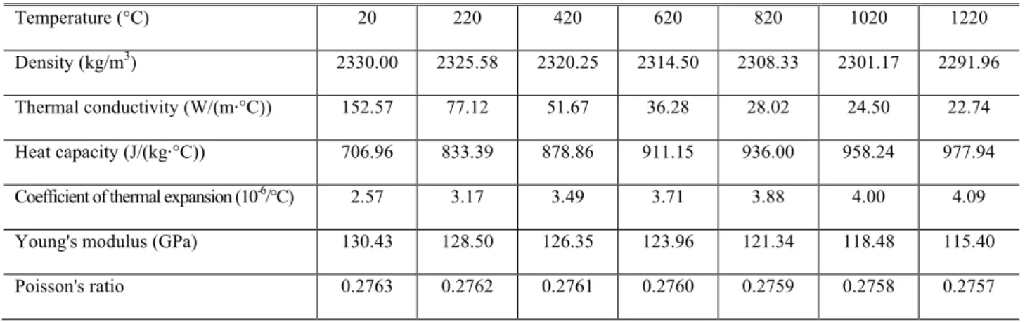 Table 1  Thermal and mechanical properties of silicon wafer depending on temperature 