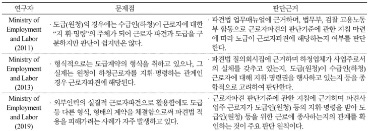 Table 1. Consideration of prior a study 