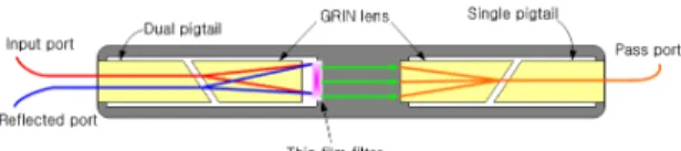 Fig. 1 Schematic diagram of 3-port ADM device