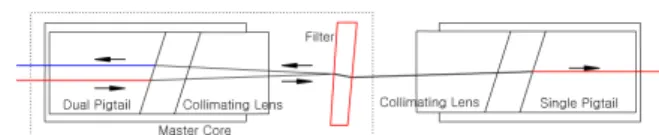 Fig. 5 conceptual diagram of coupling loss