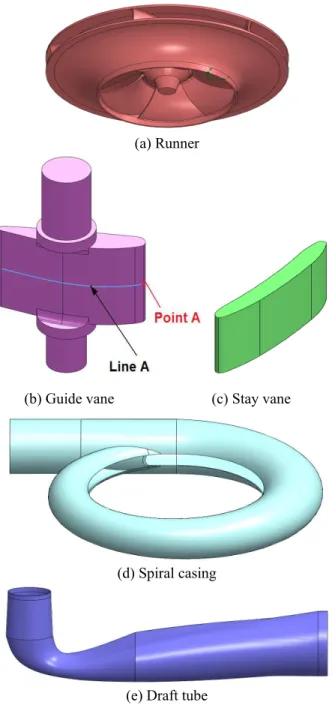 Fig.  2  Three  dimensional  CAD  model  of  the  turbine  assembly in the target hydropower plant 