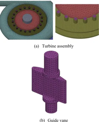Fig.  8  Finite  element  model  of  the  turbine  and  guide  vane for flow analysis 