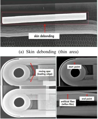 Fig. 2 Non-destructive inspection results of rotor blade with artificial flaws