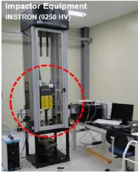 Fig. 3 Configuration of impact test equipment