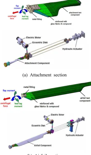 Fig. 6 Fatigue test rigs for composite rotor blades