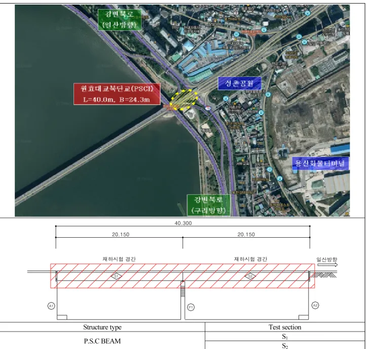 Fig. 1. Span of loading test